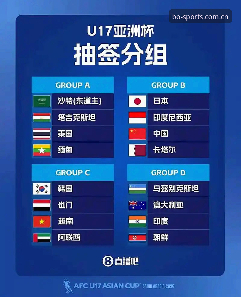 U17世界杯抽签结果解读指南：中国男女足分组形势与博喜体育观赛全攻略